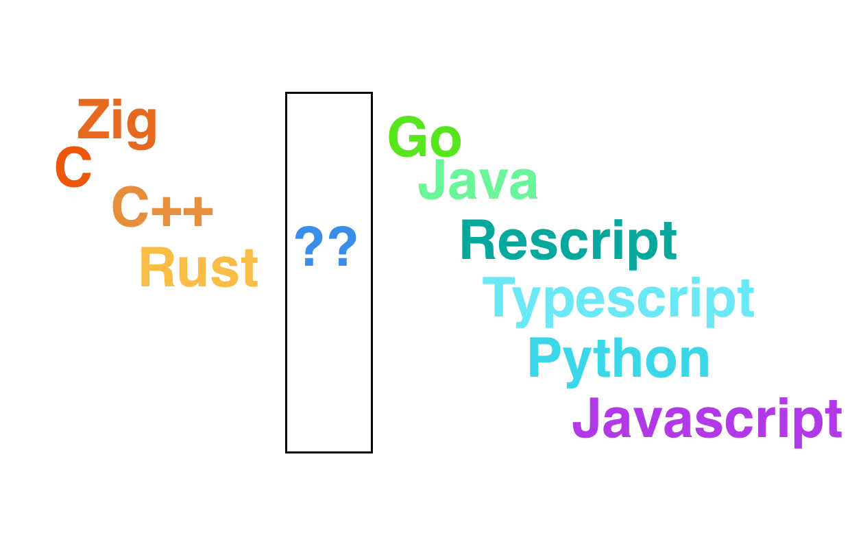 Language Spectrum According to Dusty